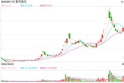 培育鉆石行業(yè)掀起漲價潮？多家上市公司回應(yīng)