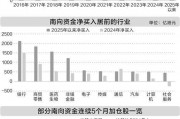南向資金年內(nèi)凈流入超萬(wàn)億港元    大金融及科技股受追捧