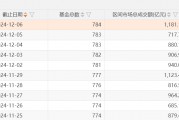 A股，兩個(gè)新紀(jì)錄：ETF產(chǎn)品數(shù)量已突破千只，年內(nèi)凈申購額首次超過萬億元