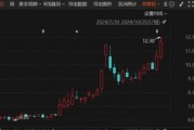 罕見(jiàn)“B轉(zhuǎn)A”！海聯(lián)訊擬換股吸收合并杭汽輪B