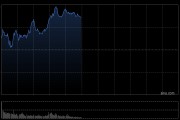 港股收評：恒指漲1.09%科指漲1.84%！穩(wěn)定幣概念大漲，金涌投資漲533%，國泰君安國際漲28%，勝利證券漲30%，快手漲5%