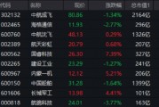 大事件頻出，國防軍工成全球焦點！配置時機到了？多路資金搶先進場！