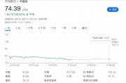 “洞洞丑鞋”賣不動了，Crocs暴跌近30%，CEO：美國客戶不買東西了，甚至不去商店