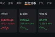 特朗普“發(fā)幣” 暴漲40000%！虹吸資金幣圈巨震 近26萬人爆倉！