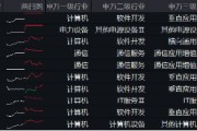 阿里擬投3800億元創(chuàng)紀錄，新一輪AI競速發(fā)令槍打響！大數據產業(yè)ETF（516700）最高上探2.19%