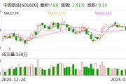 中國(guó)鋁業(yè)：2024年凈利潤(rùn)124億元，同比增長(zhǎng)85.38%