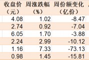 散戶懵了！芯片概念股再度大漲，主力資金卻借ETF逢高拋售逾40億元！半導(dǎo)體、芯片ETF份額更是創(chuàng)近一年新低
