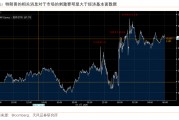 過往非農(nóng)，皆是序章，“特馬”改革，最大擾動