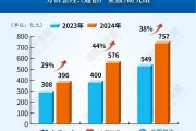 增38%！運(yùn)營(yíng)商應(yīng)收賬款集體創(chuàng)新高
