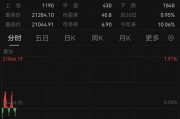 特朗普，突發(fā)！美股全線飄綠，黃金直拉！