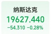 這只中概股大漲超300%！英偉達市值一夜蒸發(fā)超8000億元！美股“七姐妹”要變成滯后七巨頭？策略師警告......
