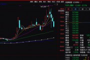 注意！不操作虧超26%！只剩3天