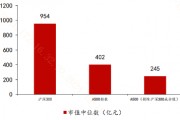 去掉滬深300成份股，A500還剩下啥？