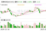 龍旗科技：天津金米、蘇州順為擬合計減持不超6%股份