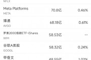 1月21日美股成交額前20：蘋(píng)果跌3.19%，iPhone銷(xiāo)售疲軟引起擔(dān)憂