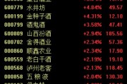 白酒股寒冬即將過去？中酒協(xié)預(yù)測：白酒2025年態(tài)勢優(yōu)于2024年