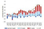 非農(nóng)很強？華爾街依然有不信的：10月預(yù)計會有大幅調(diào)整，12月美聯(lián)儲或再現(xiàn)50基點降息