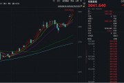 漲瘋了！見證歷史，暴漲超1700%