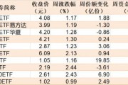 蜂擁進場！主力坐不住了 煤炭板塊剛剛被基金掃貨逾12億元