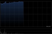 港股新消費(fèi)概念股走強(qiáng)，蔚來(lái)漲超7%，板塊配置價(jià)值凸顯
