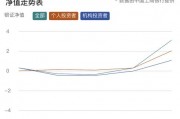 “大額存單轉(zhuǎn)讓利率正在蹭蹭漲”，資金跑步入場(chǎng)！