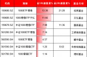天弘基金上報A500增強ETF，值得買嗎？旗下1000增強ETF規(guī)?？s水92%：高收益ETF為何難逃“迷你基”魔咒？