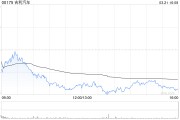 招銀國(guó)際：吉利汽車上財(cái)季毛利率超預(yù)期 升目標(biāo)價(jià)至23港元