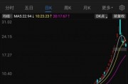 海能達(dá)22連板后暴跌，“黎巴嫩訂單”炒作落幕，“牛散”加杠桿買進(jìn)
