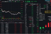 金融科技局部活躍，匯金科技逆市漲超3%，金融科技ETF（159851）獲資金搶籌！提前埋伏A股行情？