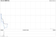 濠暻科技根據(jù)購股權計劃發(fā)行1000股新股