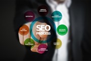 SEO，網站內容的重要組成部分，SEO優(yōu)化，網站內容不可或缺的核心要素