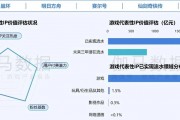 在年銷售額超2000億元的中國游戲IP市場(chǎng) SNK等老牌廠商如何突圍？