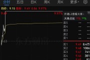 證監(jiān)會(huì)：立案！影響超8萬(wàn)股民