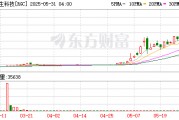 腦再生科技，上演美股“神話”