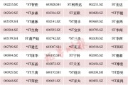 A股重大調(diào)整！或涉及這些股票（附名單）→