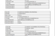 寶盈基金績優(yōu)基金經(jīng)理?xiàng)钏剂列度稳换?，公司總?guī)模止步不前