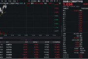 算力硬件股反復活躍！銳捷網絡大漲超9%，創(chuàng)業(yè)板人工智能ETF華寶（159363）續(xù)漲1%上探新高！