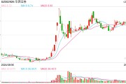 最新一批期貨公司高管人員名單出爐，三家公司換帥