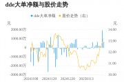佳發(fā)教育主力資金持續(xù)凈流入，3日共凈流入2705.19萬元