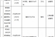中銀消金被罰90萬元：投訴管理工作不到位、對合作機(jī)構(gòu)管理未盡職、催收行為不當(dāng)