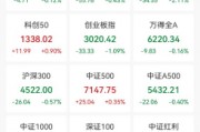 600103，9天6板！本周主力資金大幅搶籌3股