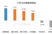 破凈主題大漲退潮后，紅利風格未來機會如何？