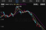 *ST大藥觸及交易類強(qiáng)制退市指標(biāo)，自2月10日起停牌