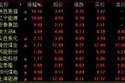 A股尾盤回落！多只高位股炸板跳水，啥情況？