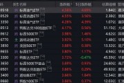 跨境ETF溢價(jià)率飆升！基金公司：停牌！