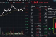 大象起舞！萬億巨頭聯(lián)袂拉漲，“迪王”再創(chuàng)歷史新高！A50ETF華寶（159596）逆市摸高1%，成交翻倍激增！