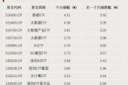 A股利好，突破3000億元！