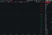 重磅！事關(guān)英偉達(dá)！大數(shù)據(jù)產(chǎn)業(yè)ETF（516700）盤中上探1．23%，數(shù)據(jù)港漲停！