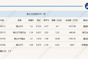 行業(yè)ETF風(fēng)向標(biāo)丨題材多點開花，4只稀土ETF半日漲幅超1%