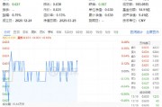 吃喝板塊震蕩盤(pán)整，食品ETF（515710）小幅上揚(yáng)！機(jī)構(gòu)：食飲板塊有望迎來(lái)估值修復(fù)